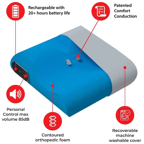 KARE Audio Head Spot SonicCast TV | Bone Conduction Pillow + Transmitter | Ivory