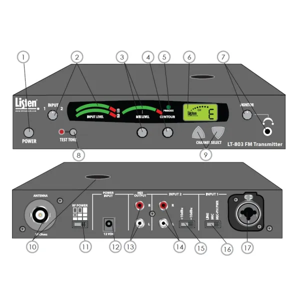 Listen Tech Stationary 3-Channel RF Transmitter Package 1 (72 MHz)
